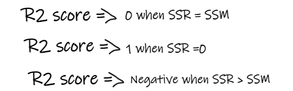 Comprehensive Summary of Machine Learning Regression Models