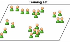 Understanding Machine Learning in One Article