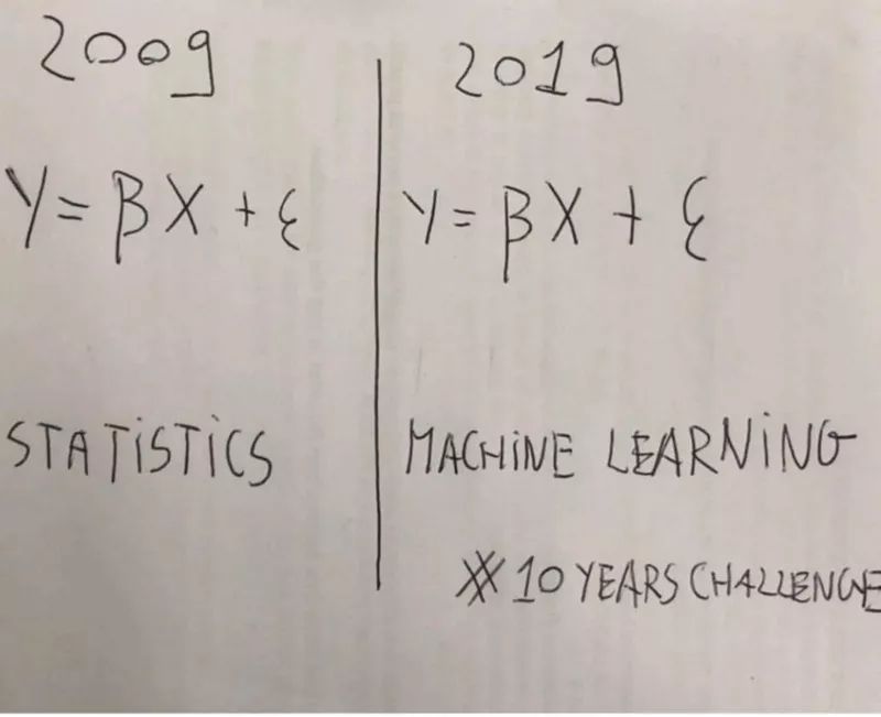 Differences Between Statistics and Machine Learning