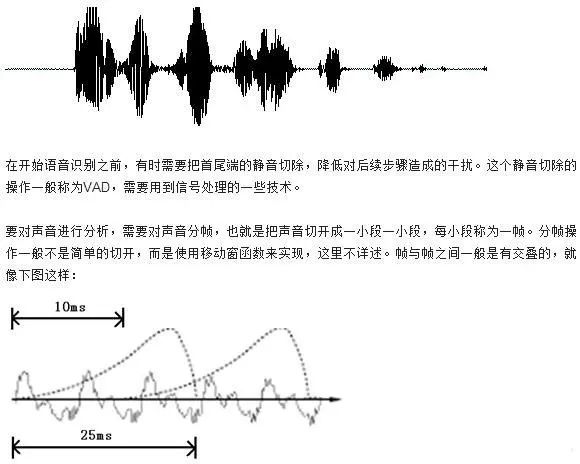 Overview of Speech Recognition Technology