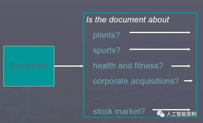 Introduction to Natural Language Processing