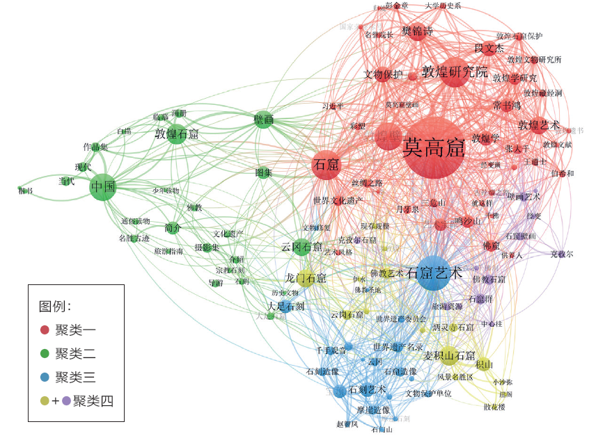 Characterization Analysis of the Knowledge Graph on Chinese Grottoes Research