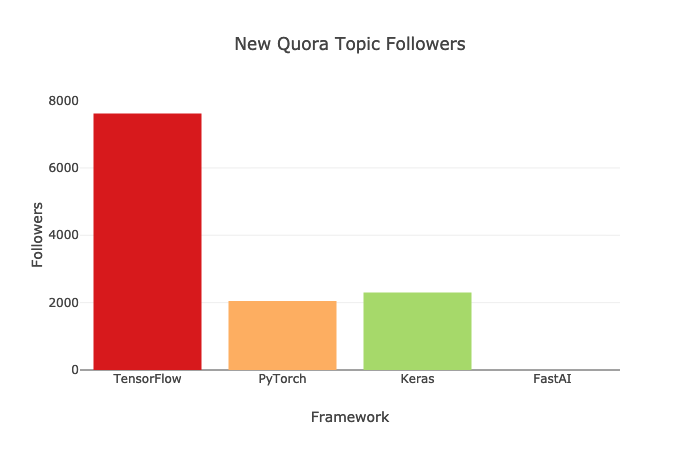 The Ongoing Battle Between TF 2.0 and PyTorch: Current Situation