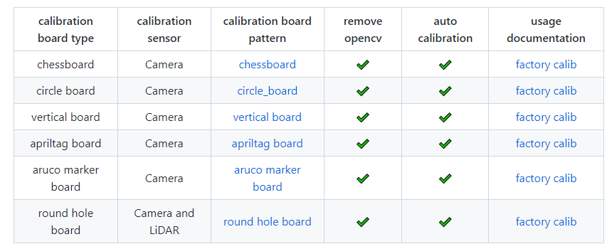 Comprehensive Summary of 2D/3D Annotation Tools for Computer Vision