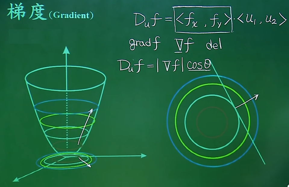Understanding Gradient Descent in Neural Networks