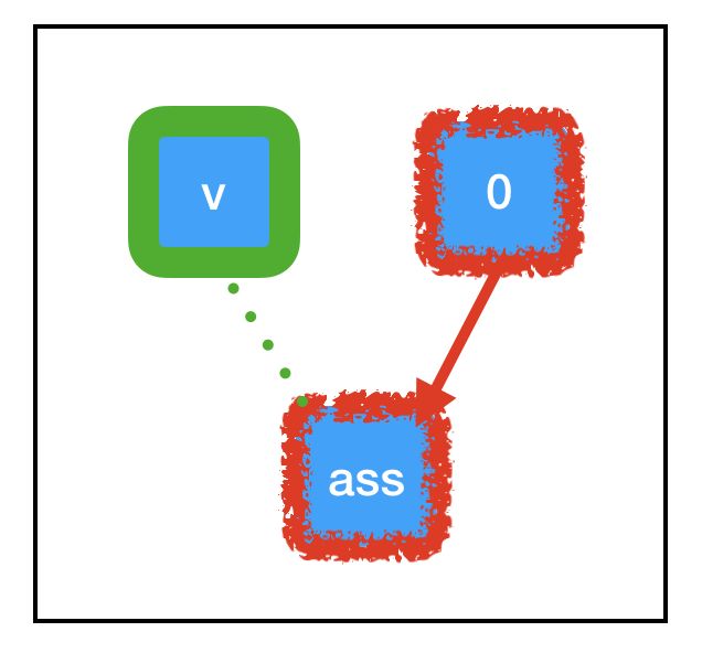Understanding TensorFlow: A Beginner's Guide