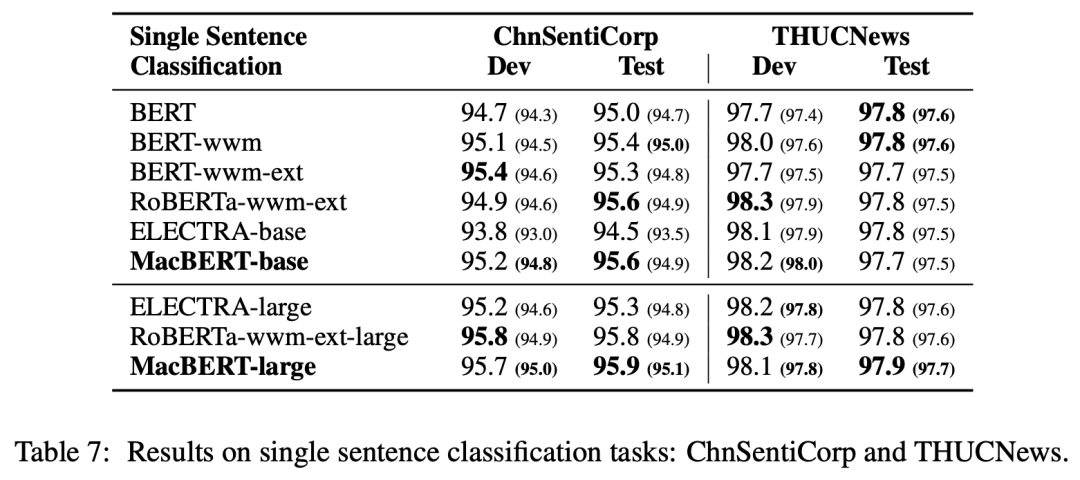 HIT Liu Ting: How to Train a More Powerful Chinese Language Model?