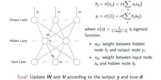 Understanding Neural Networks: A Comprehensive Guide
