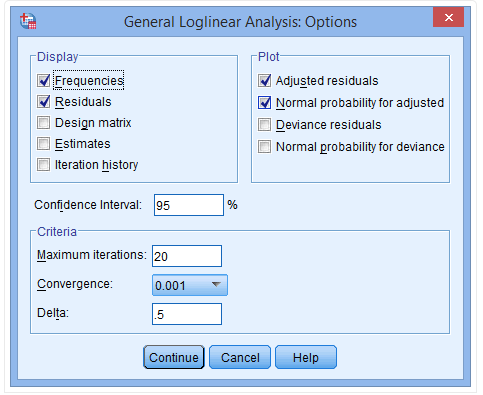 SPSS Operation: Log-Linear Model Tutorial