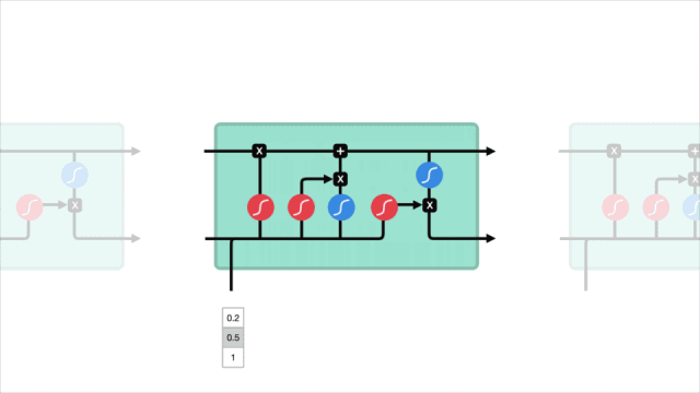 A Vivid Illustrated Guide to LSTM and GRU