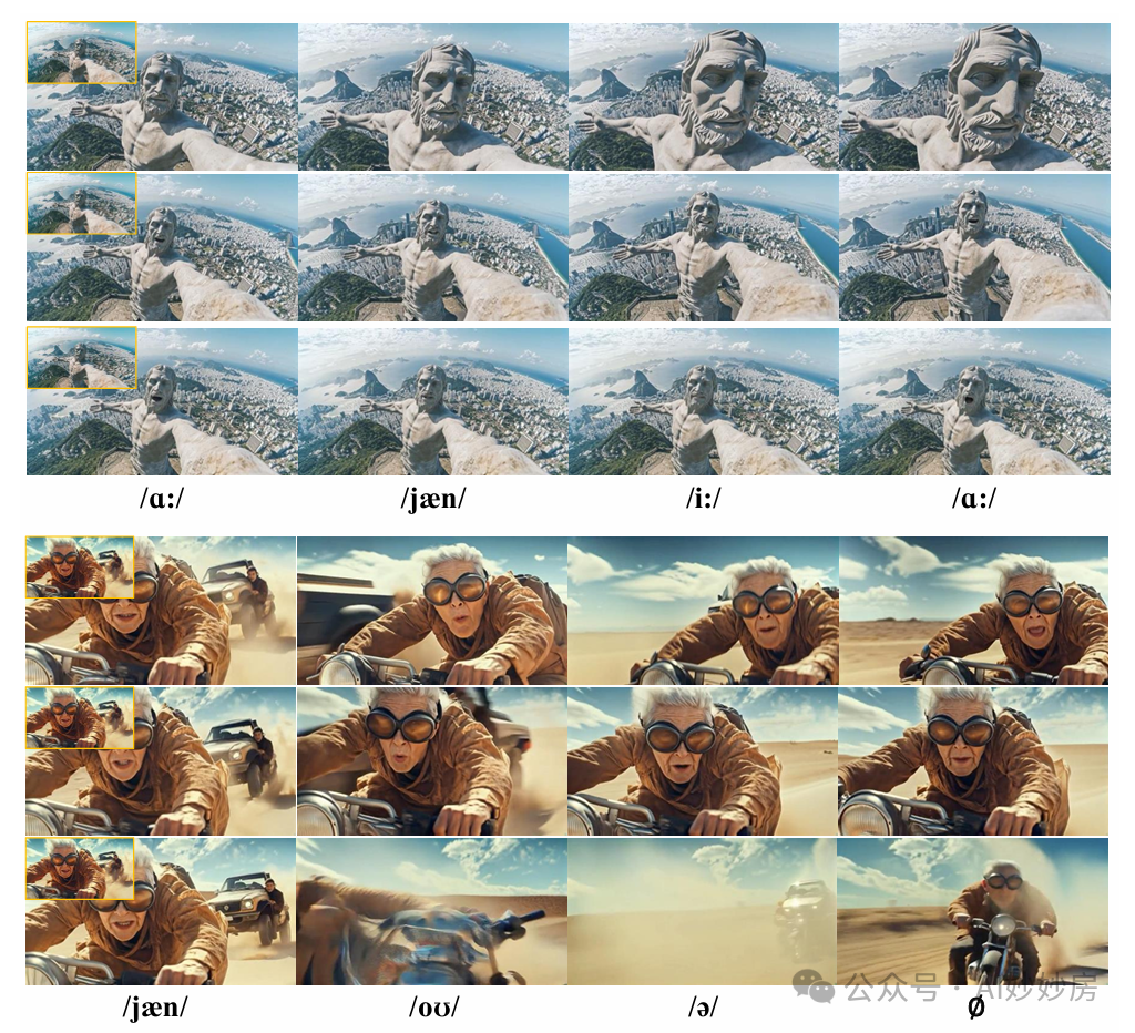 ByteDance Introduces OmniHuman-1: High-Fidelity Human Video Generation with Audio-Driven Pose