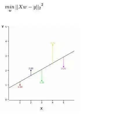 Comprehensive Summary of Machine Learning Regression Models
