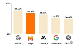 Mistral: The Most Powerful Open Source Model