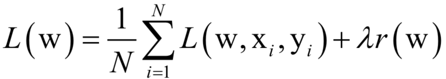 Comprehensive Summary of Optimization Algorithms in Machine Learning