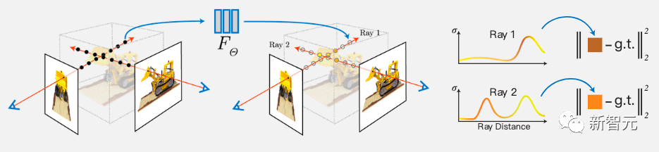 NeRF Technology: A Potential Successor to Deepfake