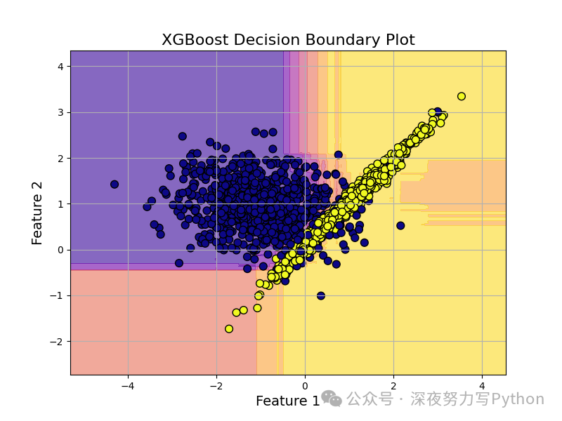 Breakthrough XGBoost: A Crazy Combination With KNN Classification!