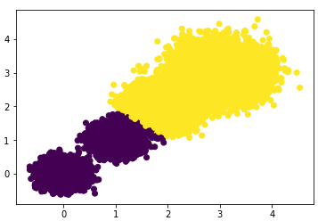 Summary of k-Means Clustering Algorithm Principles