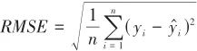 Intelligent Prediction of Loose Circles in Deep Tunnels Based on Improved XGBoost Algorithm