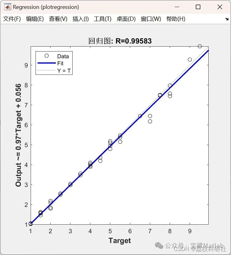 Bayesian Optimization of CNN-LSTM Hybrid Neural Network Prediction (Matlab Implementation)
