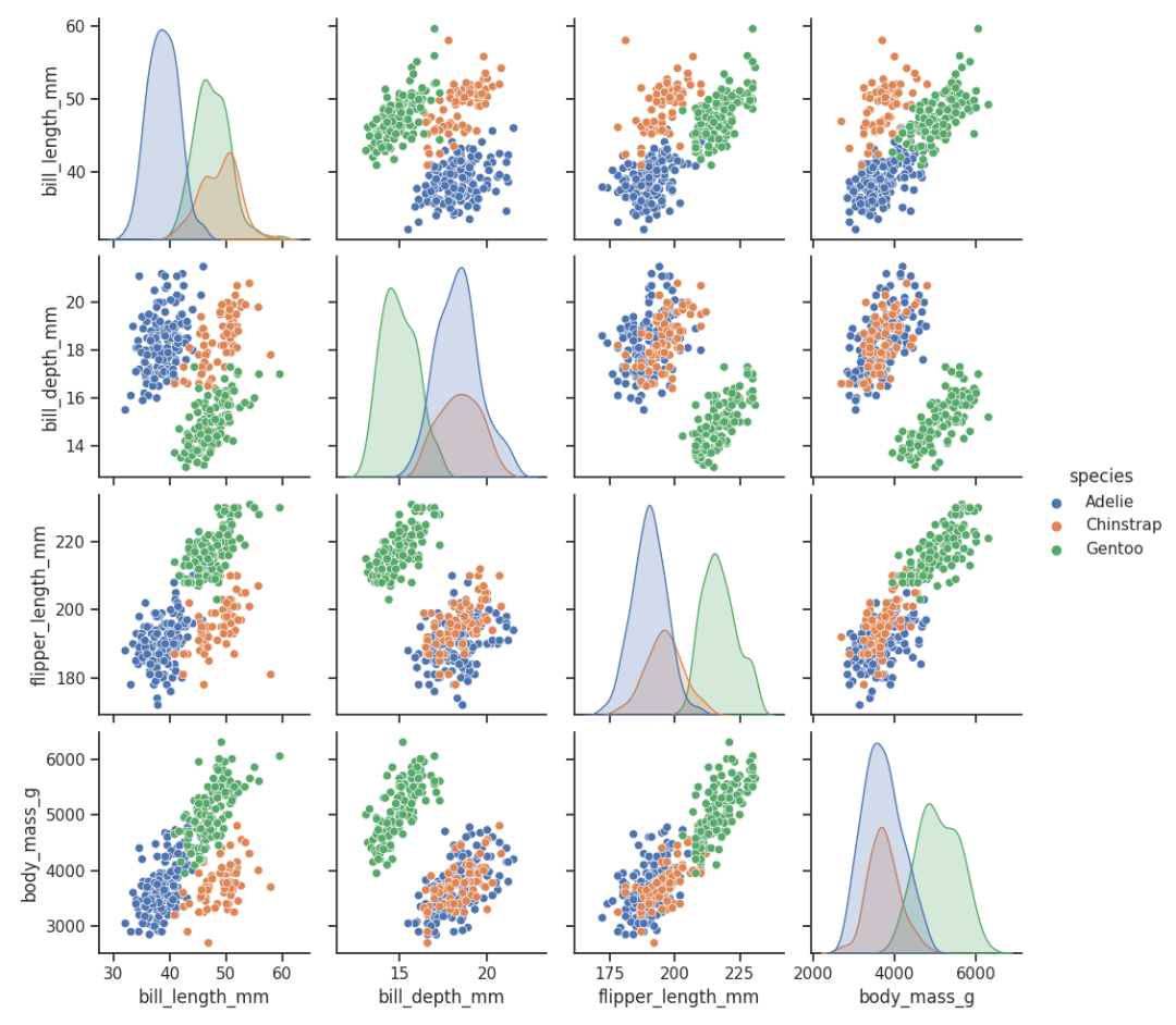 27 Practical Cases of Python Data Science Libraries (With Code)