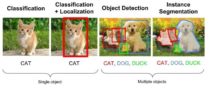 Commercial Applications of Computer Vision