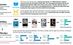 Using Pre-trained Language Models for Recommendation Tasks