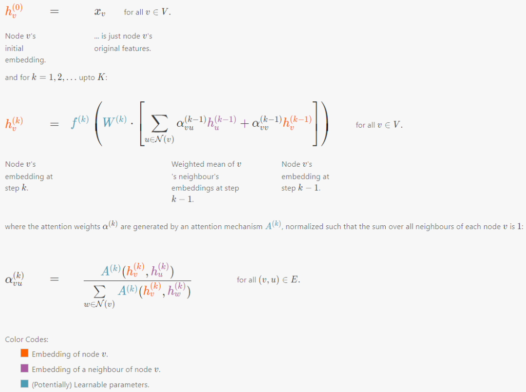 Graph Neural Networks: An Overview