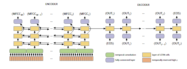 Decoding Natural Language from Brain Activity: Tasks and Cutting-Edge Methods