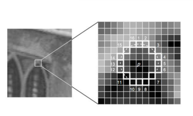 Feature Extraction: Traditional Algorithms vs Deep Learning