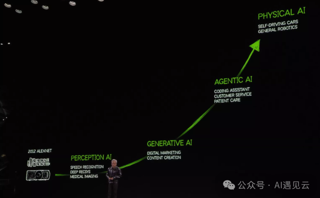 The Rise of the Agentic Web: Future of AI Collaboration