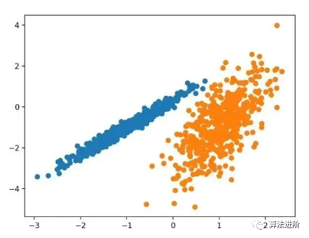 Top 10 Clustering Algorithms in Machine Learning (Python)