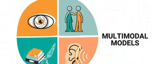 Evolution of Multimodal Large Model Technology and Research Framework