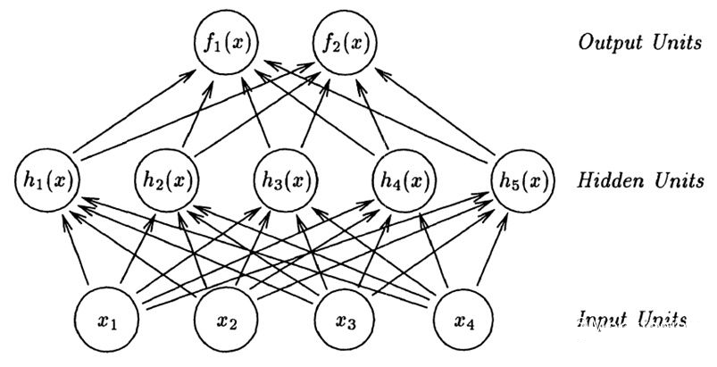 Neural Network Gaussian Process
