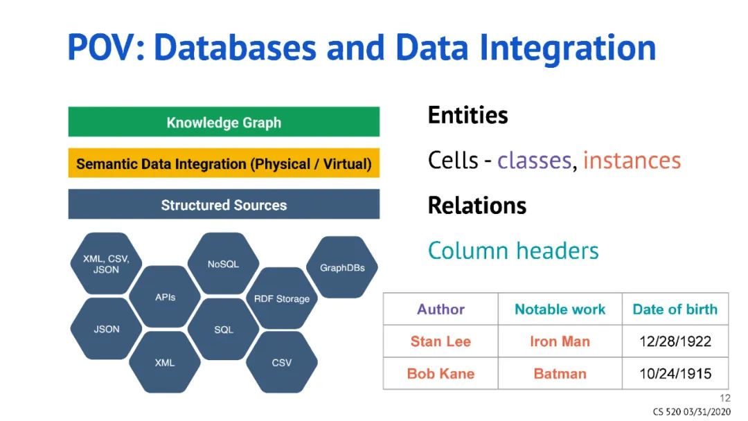 What Is a Knowledge Graph? Insights from Top Conferences