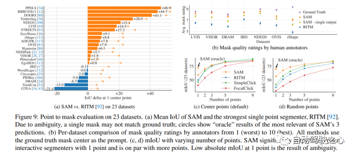 How Is Computer Vision Evolving? A Comprehensive Review of Segmentation Large Models (SAM/SegGPT/SEEM)