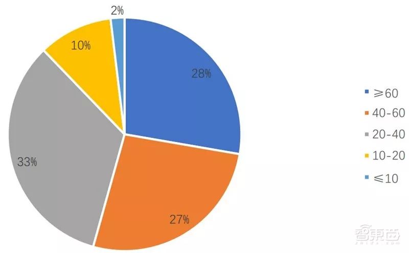 Comprehensive Knowledge Graph of Face Recognition