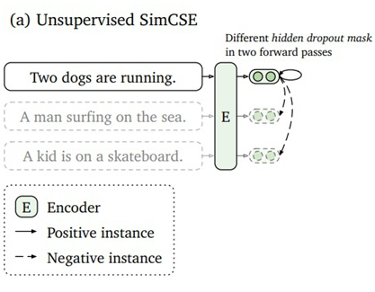 In-Depth Analysis of Text Semantic Similarity Research and Latest Progress