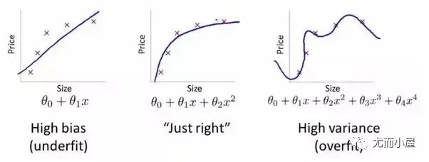 How To Determine The Number Of Layers And Neurons In A Neural Network?