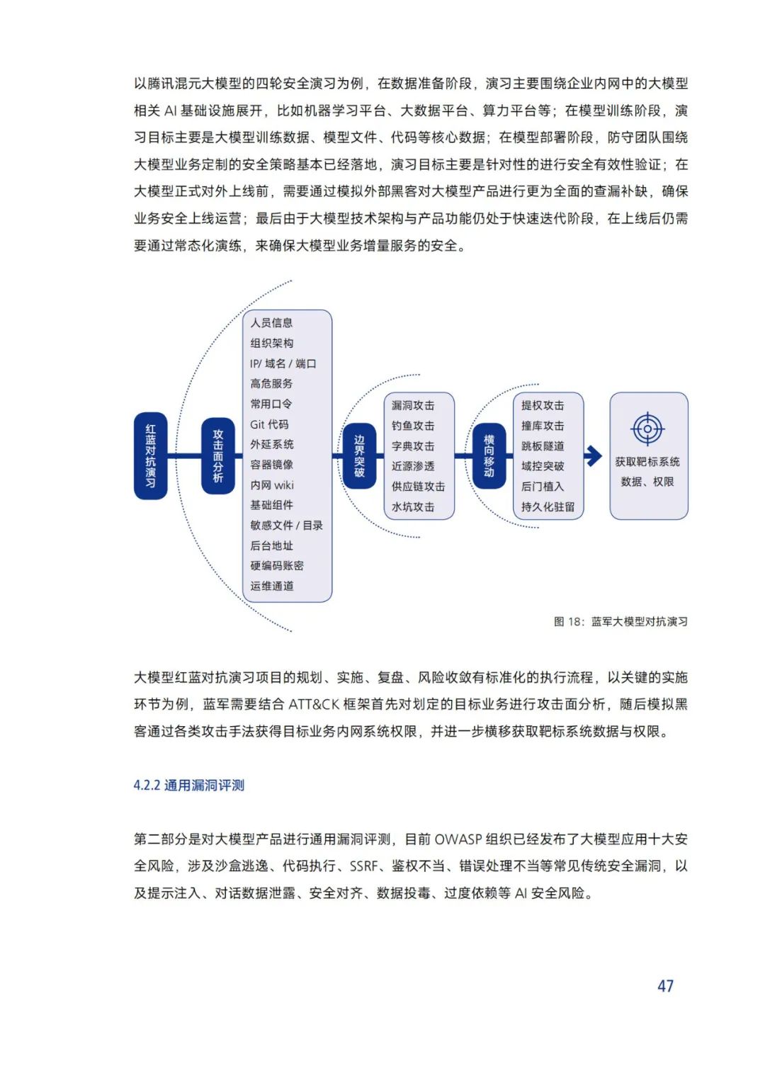 Research on Security and Ethics of Large Models (2024)
