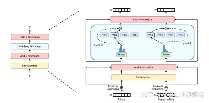 Latest Overview of Multimodal Pre-training Models