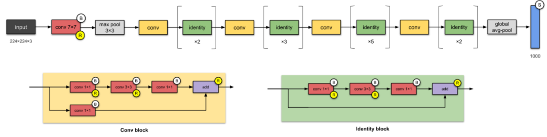 Target Detection in X-ray Images
