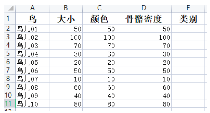 A Detailed Guide: KNN and K-means from Basics to Practice