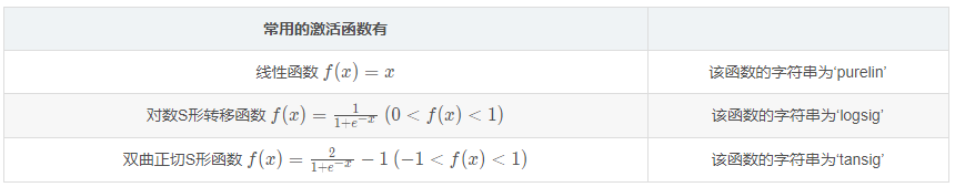 Neural Network Algorithm in Intelligent Optimization (With Matlab Code)