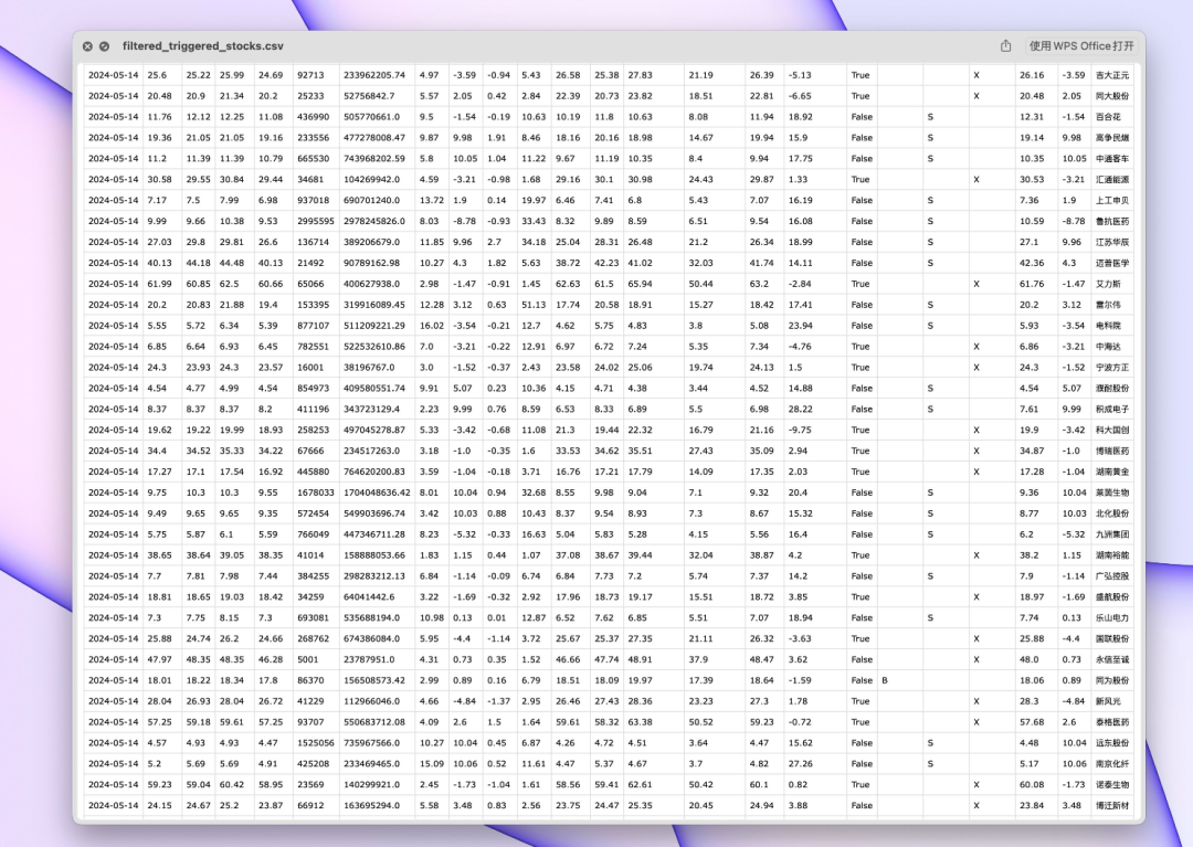Exploring the Powerful Features of GPT-4o