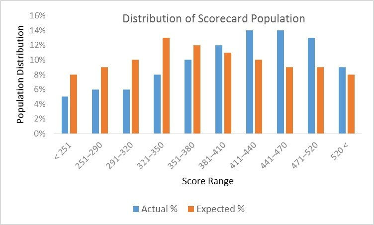In-Depth Analysis of Model Evaluation Methods