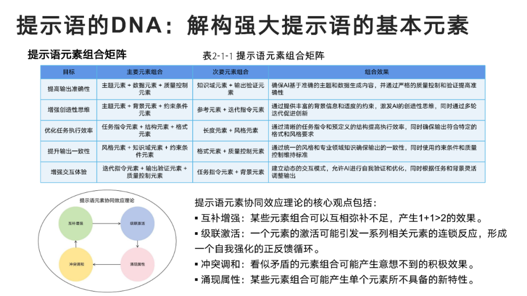 DeepSeek User Manual from Tsinghua University