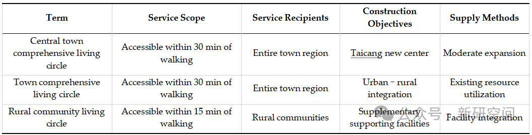 Exploring Urbanization Strategies Using XGBoost-SHAP