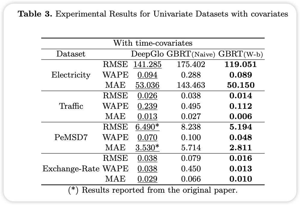 Deep Learning vs Machine Learning Models: Performance Comparison of GBRT and DNN in Time Series Forecasting