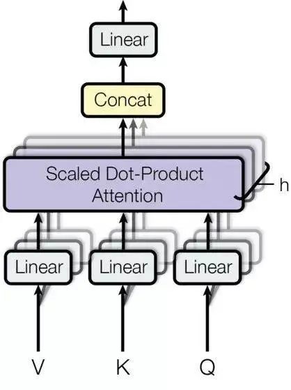 Understanding Transformer Architecture: A PyTorch Implementation