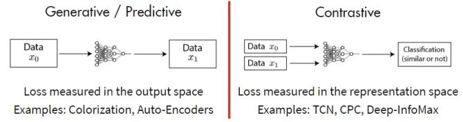 An Overview of Self-Supervised Learning and End-to-End Autonomous Driving